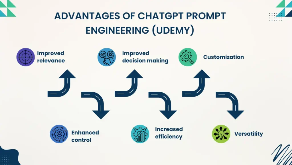 ChatGPTPromptEngineering