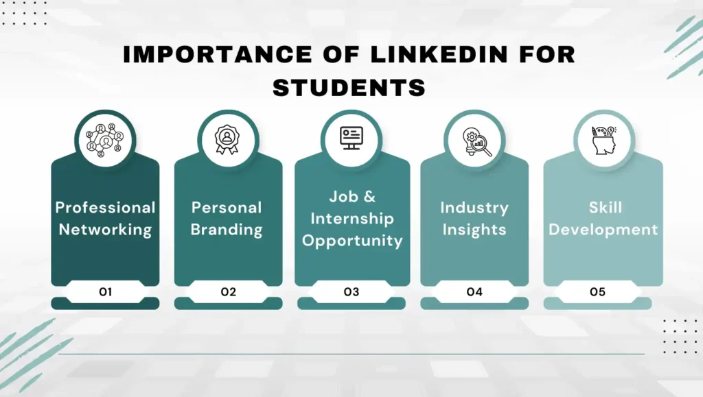LinkedIn Profile Importance