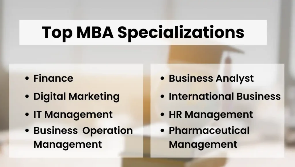Top MBA Specializations